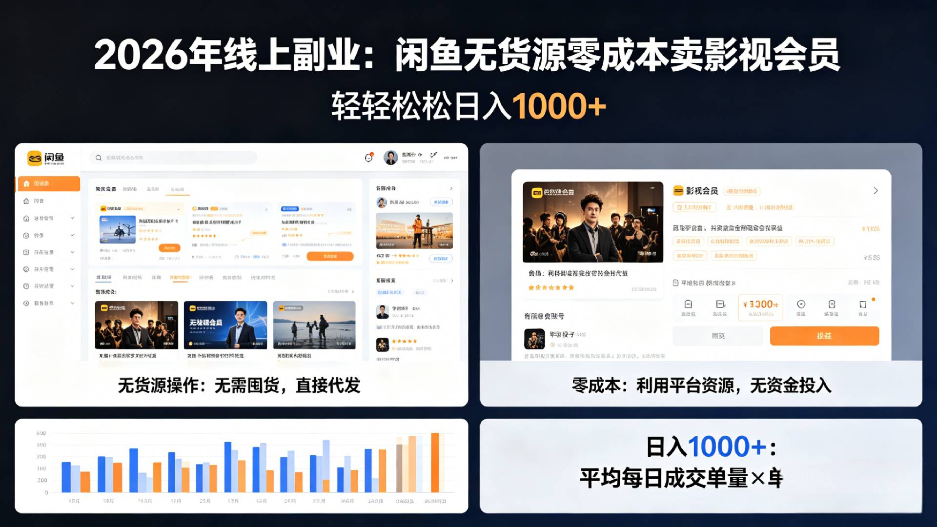 2026年最佳线上副业，咸鱼无货源零成本卖影视会员，轻轻松松日入1000+-cmzhiku